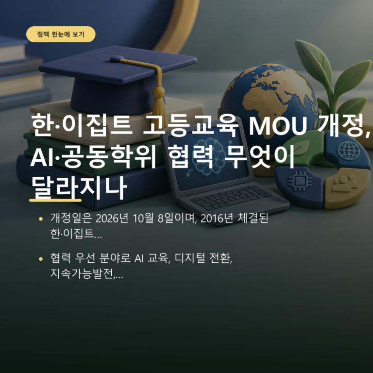 한·이집트 고등교육 MOU 개정, AI·공동학위 협력 무엇이 달라지나